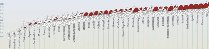 Best work life balance by country